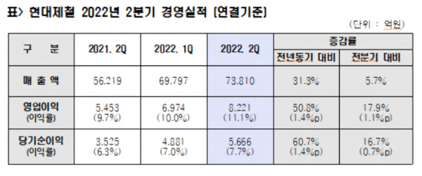 /현대제철 제공.