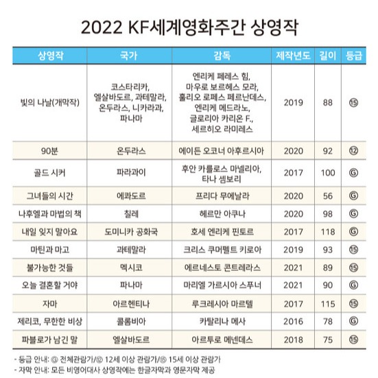 ‘2022 KF세계영화주간’ 상영작 /자료제공=한국국제교류재단