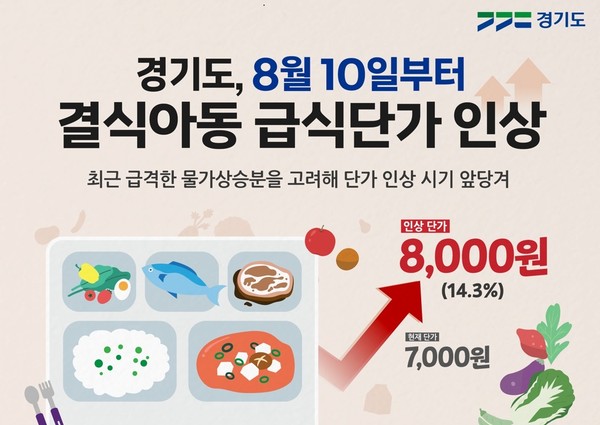 물가상승 고려 급식단가 현실화 /제공=경기도