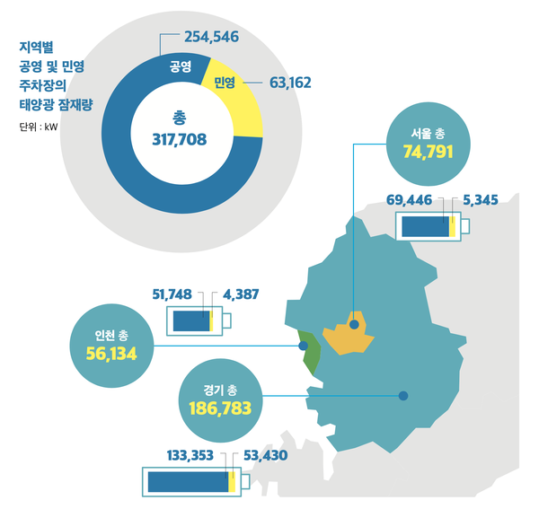 지역별 공영 및 민영 주차장의 태양광 잠재량 /자료제공=환경운동연합