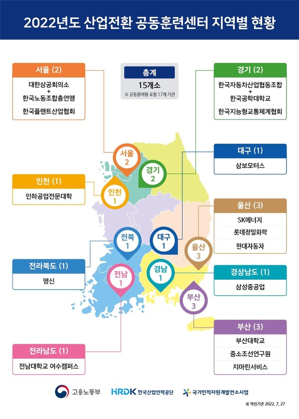2022년도 산업전환 공동훈련센터 지역별 현황 /자료제공=고용노동부