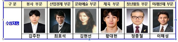 ‘제4회 안양시 청년상’ 수상자 /사진제공=안양시