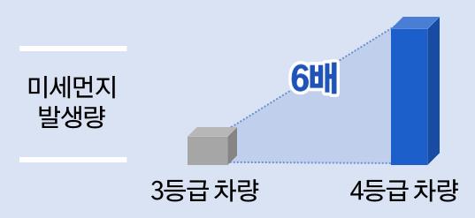 /자료제공=서울시