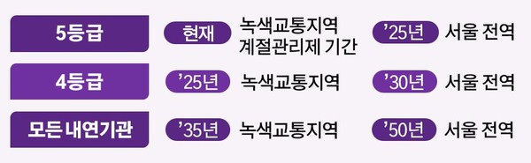 /자료제공=서울시