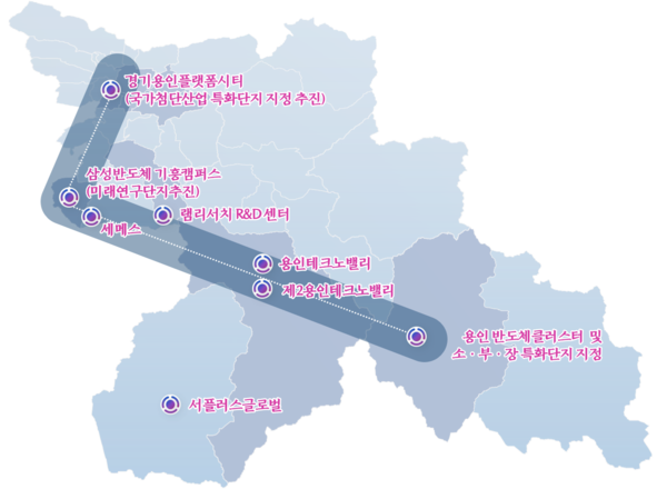 L자형 반도체 벨트 /제공=용인시