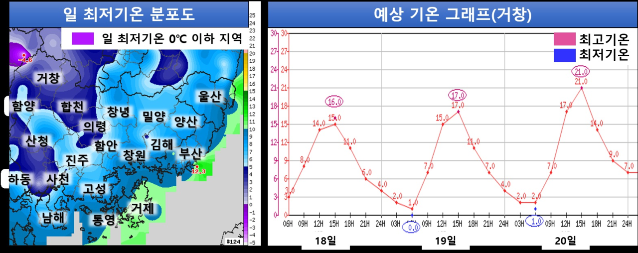 일 최저기온 분포도 및 예상 기온 그래프(10월 18일 오전 6시 현재) /자료제공=부산지방기상청