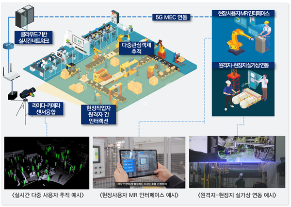 '메타 풀랫폼' 예상도 /자료제공=한국전자기술연구원