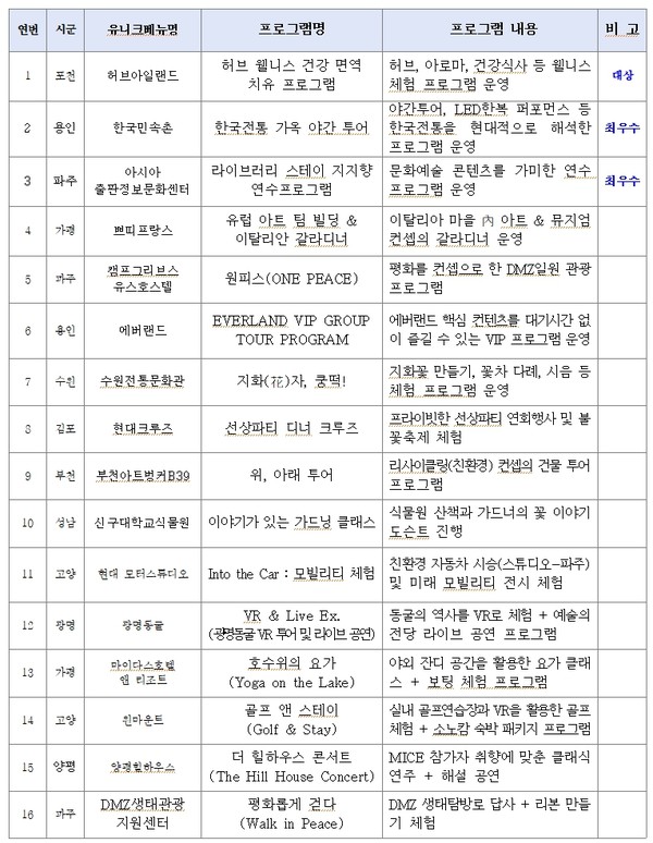 경기 유니크베뉴 마이스 체험 프로그램 16선 /제공=경기도