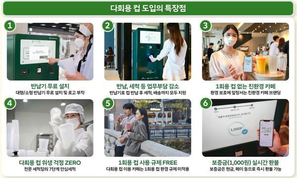 다회용 컵 도입 특장점 /자료제공=한국환경공단