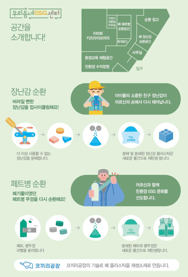 우리동네 ESG센터 소개 /자료제공=부산시