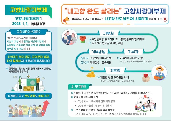 완도군, 고향사랑기부제 안내 포스터 / 사진제공=완도군