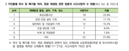 /자료제공=용혜인 의원실