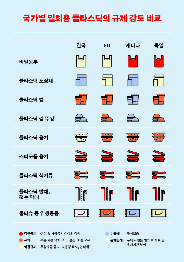 코로나 기간 플라스틱 폐기물 폭증