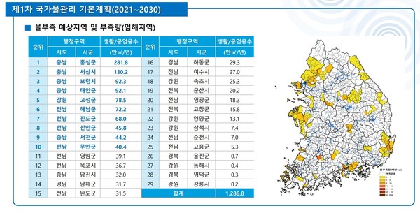 환경부가 제1차 국가물관리 기본계획(2021~2030)에서 밝힌 물부족 예상지역 