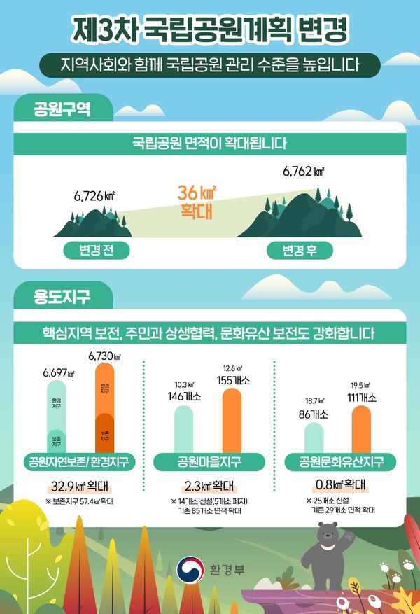 /자료제공=국립공원공단