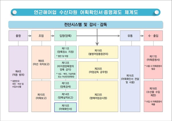 /자료제공=해양수산부