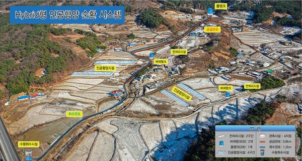 지하수 인공함양 시스템 현장 /자료제공=한국환경산업기술원