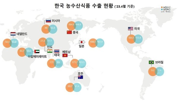 한국 농수산식품 수출 현황(2023년 4월 기준) /자료제공=한국농수산식품유통공사 