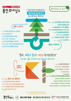 환경교육주간 체험행사 웹자보 /제공=용인시