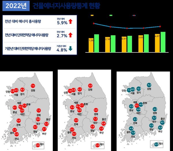 2022년 건물에너지사용량 현황도 /자료제공=국토교통부