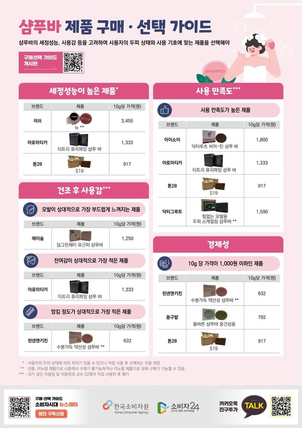 /자료제공=한국소비자원