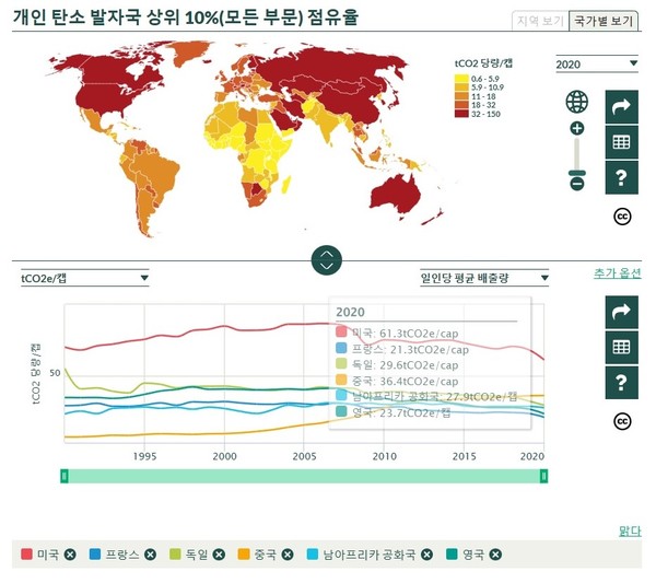 세계불평등연구소가 2023년 1월 발표한 개인 탄소 발자국 상위 10% 점유율 /자료출처 = 세계불평등연구소