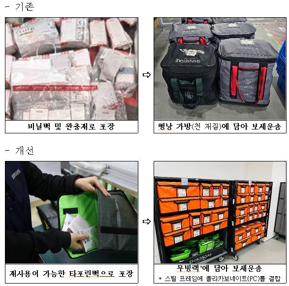 2차 포장(행낭가방) /자료제공=환경부