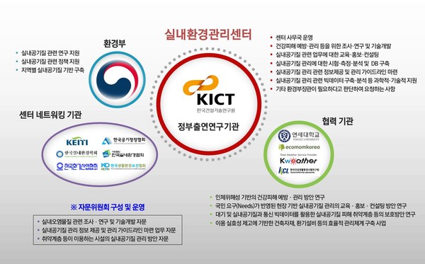 실내환경관리센터 추진체계 /자료제공=한국건설기술연구원