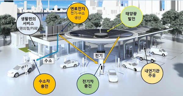 미래형 TES(수소차 포함) /자료제공=서울시