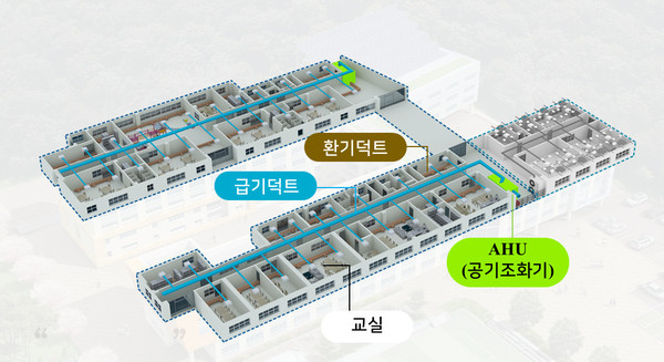 학교 중앙공급 냉난방·청정·환기장치 개요도 /자료제공=한국건설기술연구원
