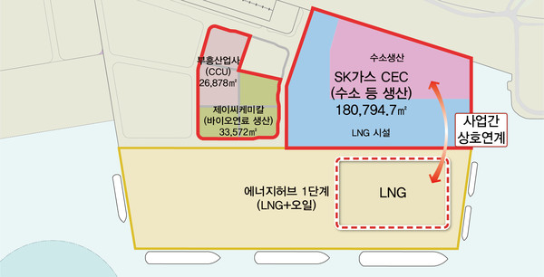 울산 신항배후단지 친환경에너지 특화구역 /자료제공=해양수산부