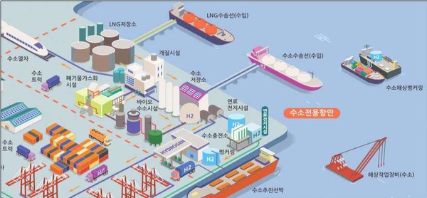 수소전용항만 개념도 /자료제공=해양수산부