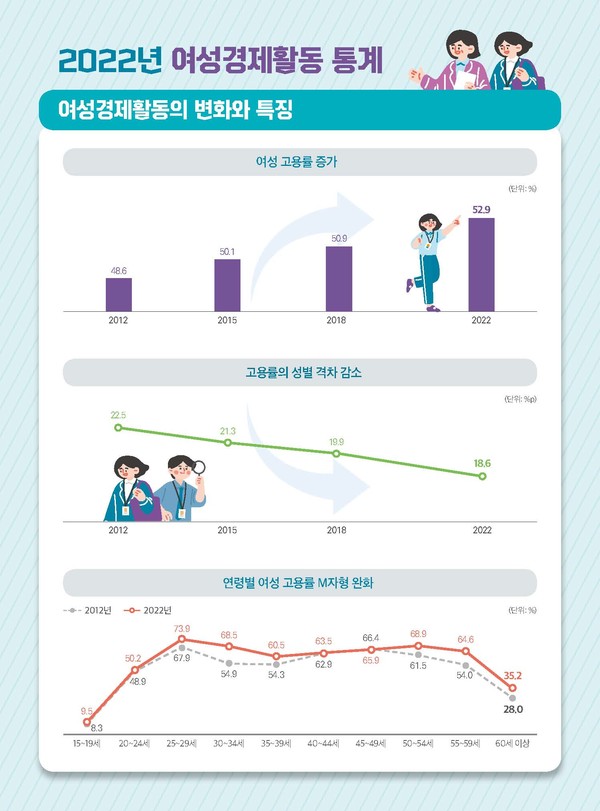 2023년 여성경제활동백서 /자료=고용노동부