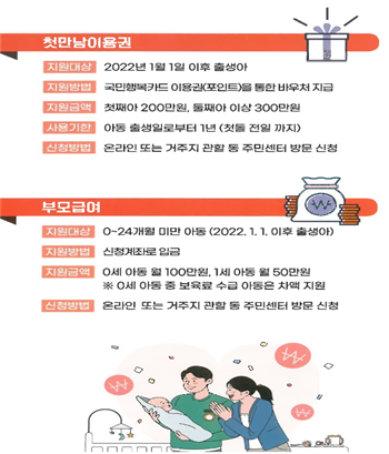 첫만남 이용권, 부모급여 안내 리플렛 /사진제공=영등포구