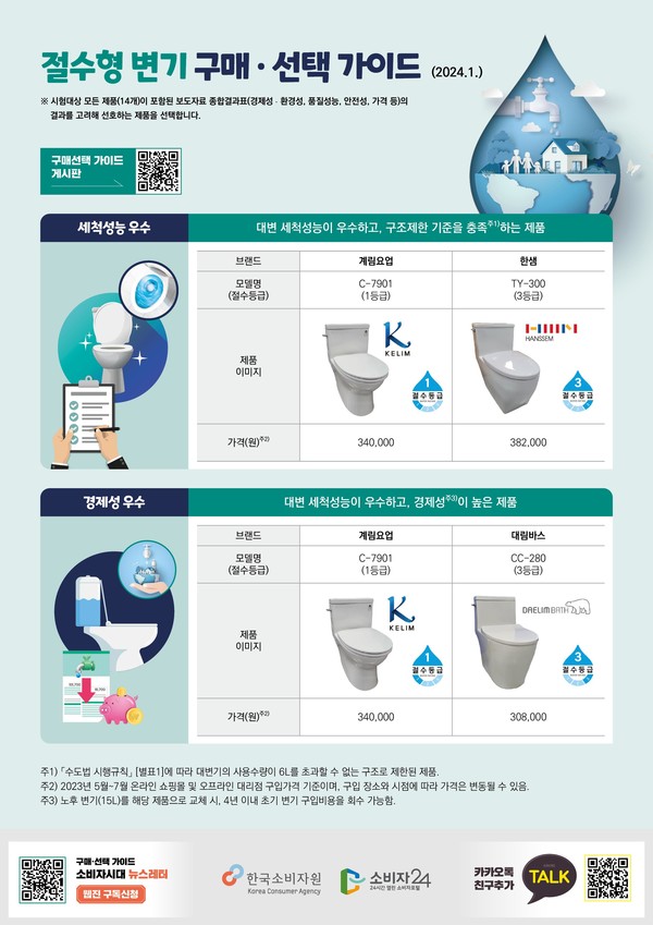 절수형 변기 선택 가이드 /자료제공=한국소비자원