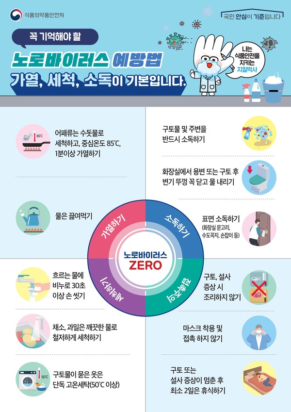 이천시 겨울철 노로바이러스 식중독 주의 당부 /사진제공=이천시