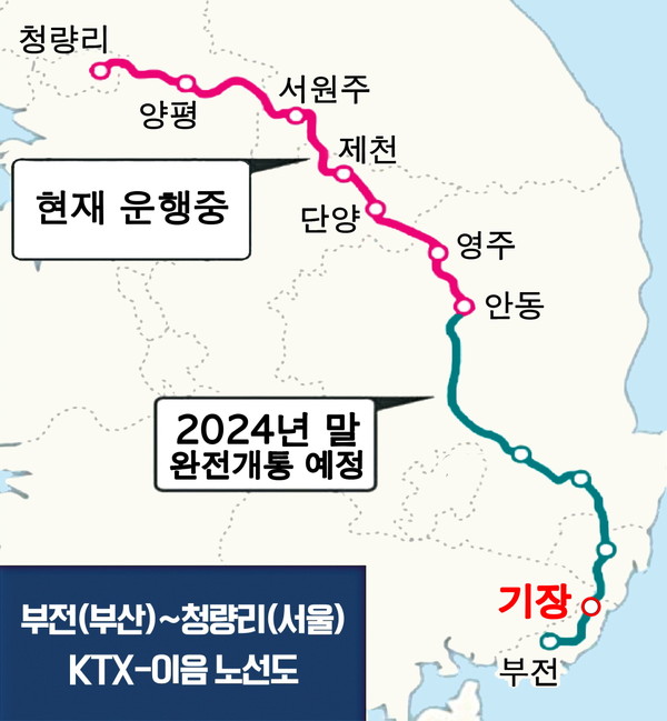 군은 서울에서 부산까지 2시간 50분 만에 이동 가능한 KTX-이음 정차역 유치 성공을 위해 행정력을 집중해왔다. / 자료제공=기장군