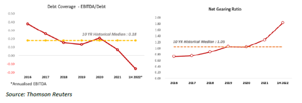 과도한 부채에도 증가세를 보이는 한전 채권 발행액 /자료제공=기후솔루션