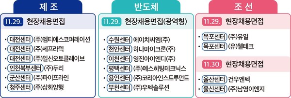 고용센터는 기업설명회부터 채용면접까지, 심리상담부터 취업 컨설팅까지 프로그램을 입체적으로 제공한다.  /자료제공=고용노동부