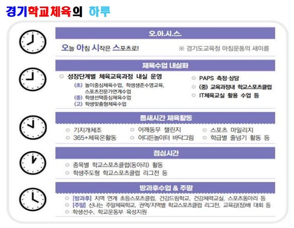 체육건강과 정책브리핑 지료 /제공=경기교육청