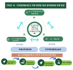 교원역량 추진 체계도 /제공=경기교육청