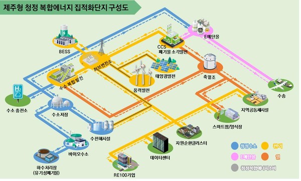 제주형 청정 복합에너지 집적화단지 구상도 /자료제공=환경부