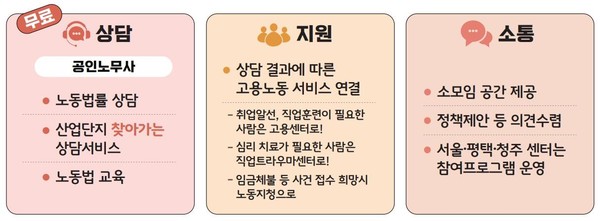 근로자 이음센터 주요 기능 /자료제공=고용노동부