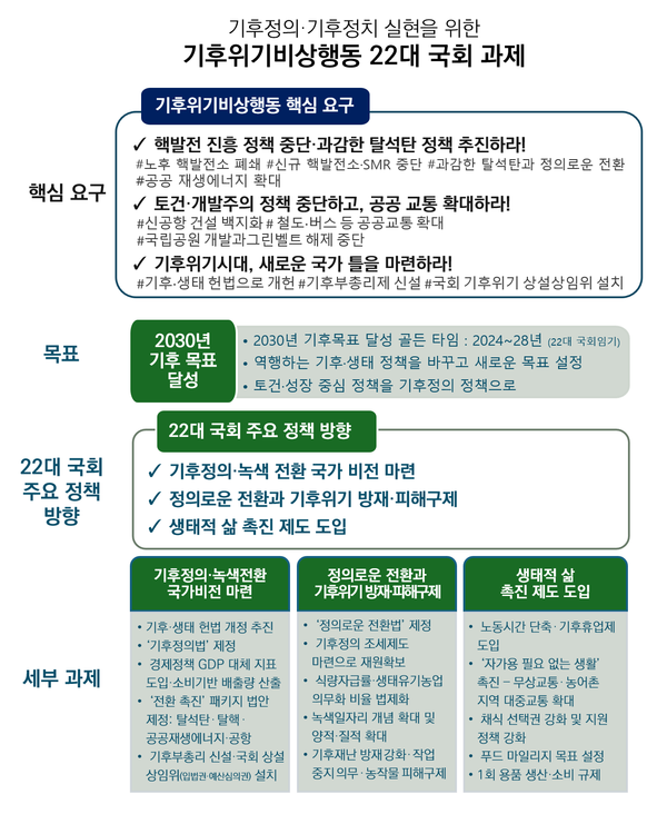 기후위기비상행동 22대 국회 과제 /자료제공=기후위기비상행동