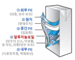 멸균팩 /자료제공=환경부
