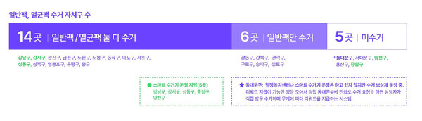 일반팩, 멸균팩 수거 자치구 수 /자료제공=서울환경연합