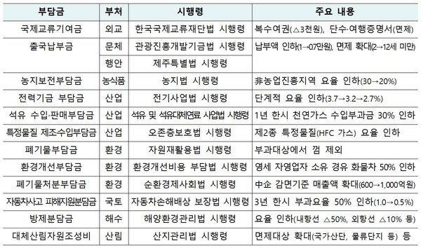 시행령 개정사항 및 주요 내용 /자료제공=환경부