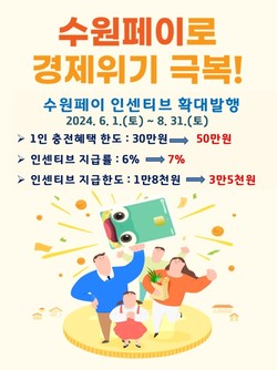수원페이 인센티브 확대 홍보물 /제공=수원시