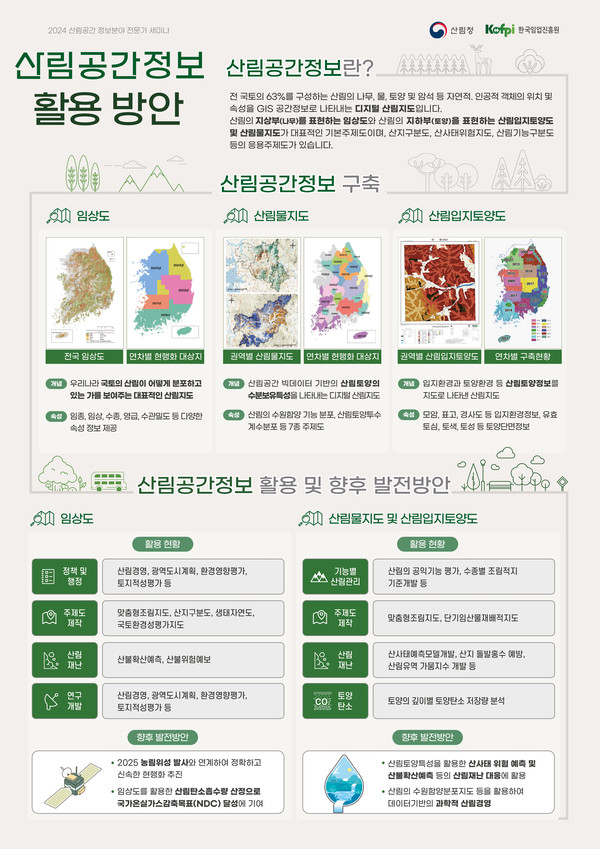 산림공간정보(FGIS)란 우리나라 국토의 63%를 구성하고 있는 산림의 나무, 물, 토양 및 암석 등의 위치와 속성을 공간정보로 나타내는 디지털 산림지도이다. /자료제공=산림청