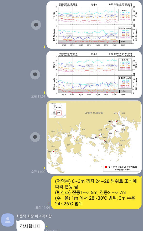 국립수산과학원은 어업인과 모바일앱과 단톡방을 통해 수온정보를 공유하고 있다. /자료제공=국립수산과학원 